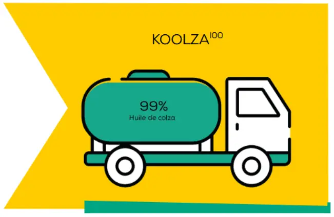 Illustration d’un camion-citerne assurant la distribution d’un biocarburant issu du colza