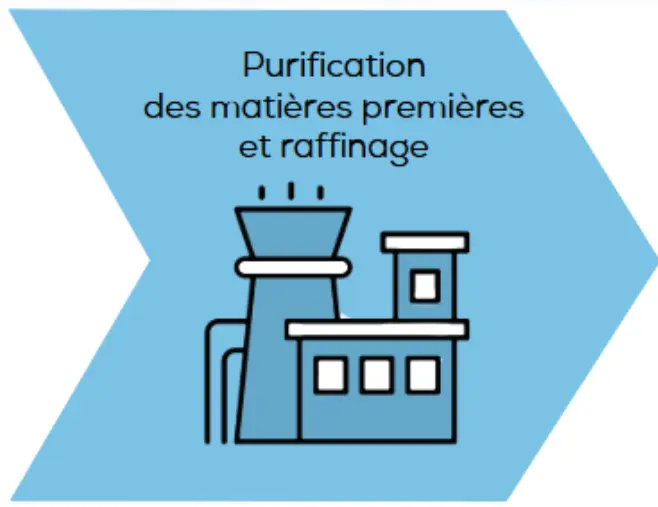 Illustration d’une installation industrielle dédiée au raffinage et à la transformation de matières premières