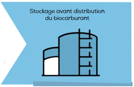 Illustration d’une infrastructure de stockage avant distribution de biocarburants